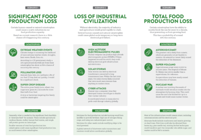 ALLFED Tri Fold Handout 3.0_page2.png